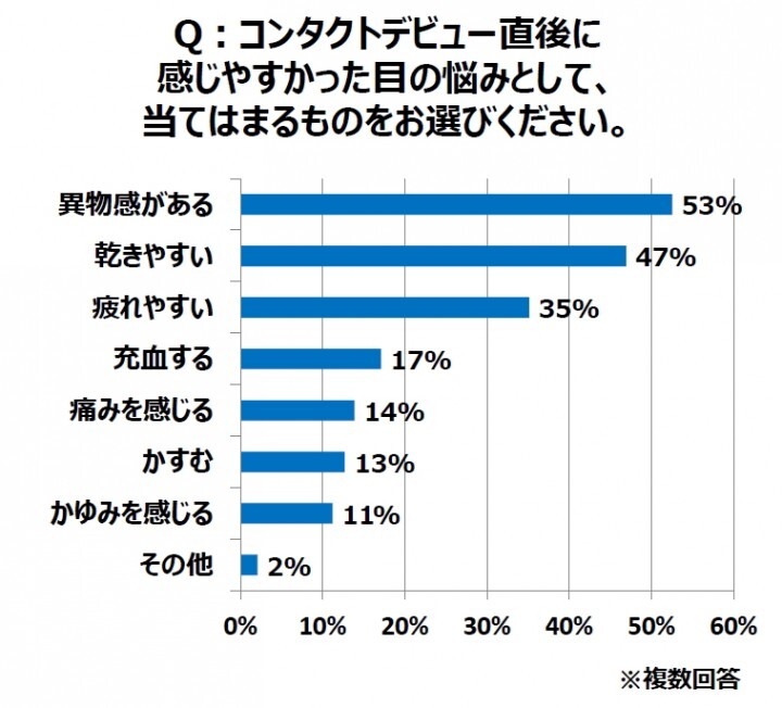 参天製薬株式会社のプレスリリース画像5
