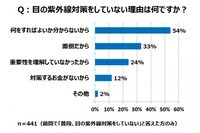 参天製薬株式会社のプレスリリース画像2