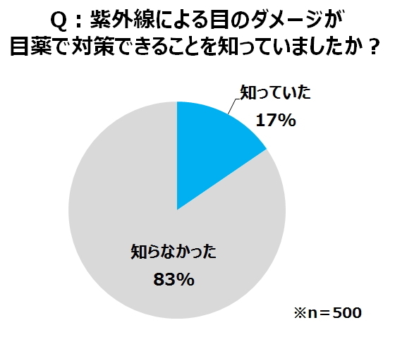 参天製薬株式会社のプレスリリース画像2