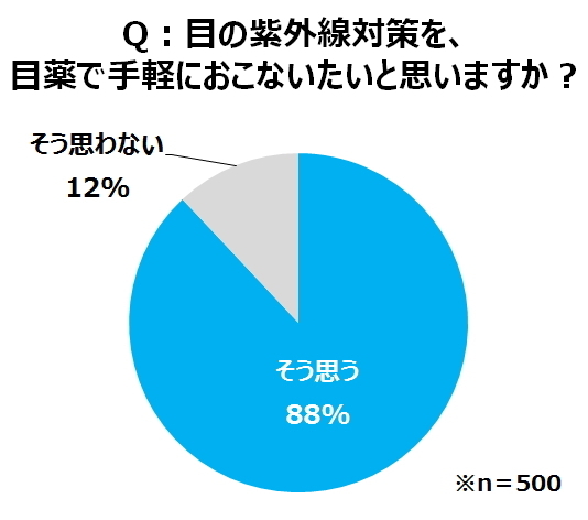 参天製薬株式会社のプレスリリース画像3