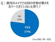 参天製薬株式会社のプレスリリース画像3