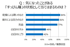 参天製薬株式会社のプレスリリース画像2