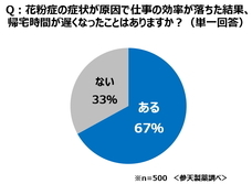 参天製薬株式会社のプレスリリース画像3