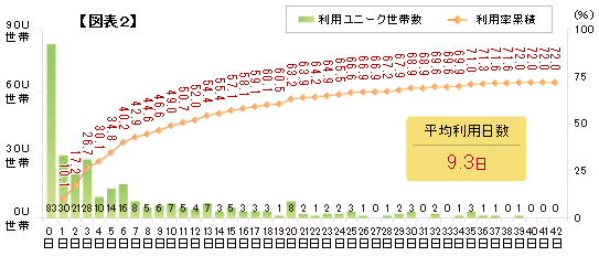 株式会社ビデオリサーチのプレスリリース画像2