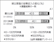 公益社団法人チャンス・フォー・チルドレンのプレスリリース画像1