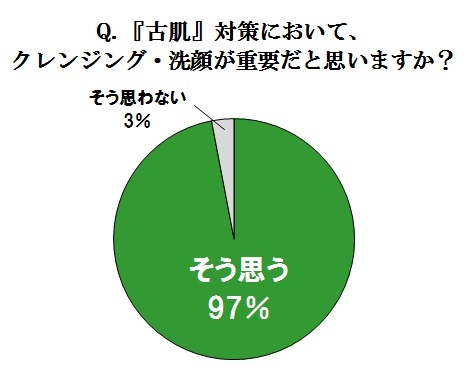 株式会社シーボンのプレスリリース画像2
