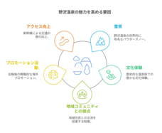 イノベーティブジャパン株式会社のプレスリリース画像7