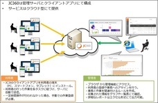 株式会社クロスポイントソリューションのプレスリリース画像3