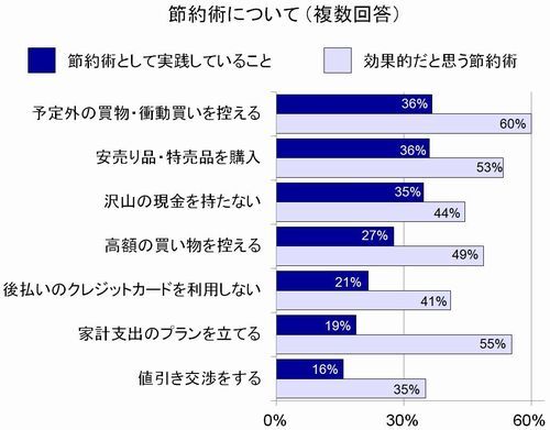 日本デビットカード推進協議会のプレスリリース画像3
