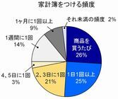 日本デビットカード推進協議会のプレスリリース画像8