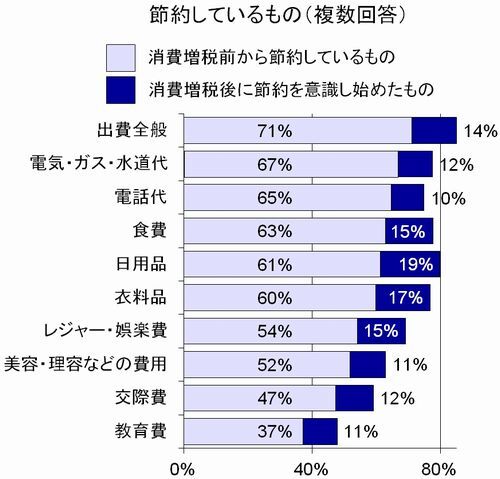 日本デビットカード推進協議会のプレスリリース画像4