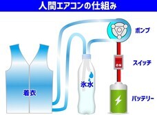 CoolSmileのプレスリリース画像2
