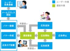 CoolSmileのプレスリリース画像4