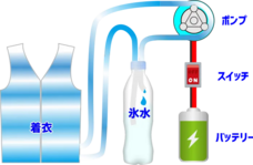 CoolSmileのプレスリリース画像1