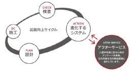 ケイアイスター不動産株式会社のプレスリリース画像6