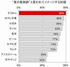 味の素冷凍食品株式会社のプレスリリース
