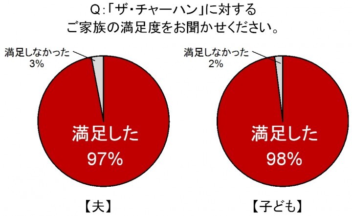 味の素冷凍食品株式会社のプレスリリース画像4