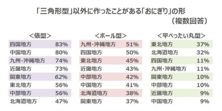 味の素冷凍食品株式会社のプレスリリース画像3