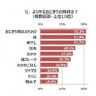 味の素冷凍食品株式会社のプレスリリース画像2