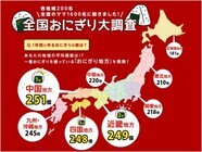 味の素冷凍食品株式会社のプレスリリース