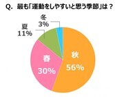 株式会社ボディーズのプレスリリース画像6