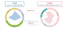 株式会社日比谷アメニスのプレスリリース画像1