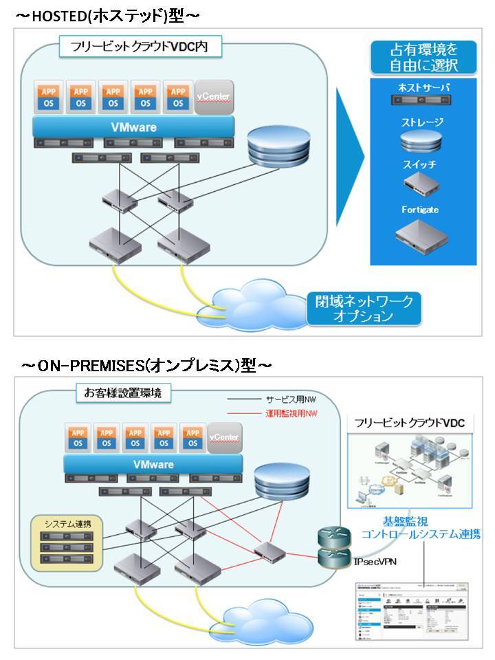 フリービット株式会社のプレスリリース画像1