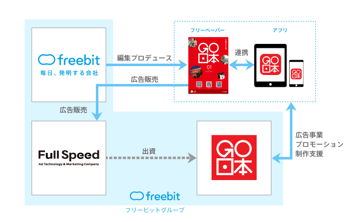 フリービット株式会社のプレスリリース画像1