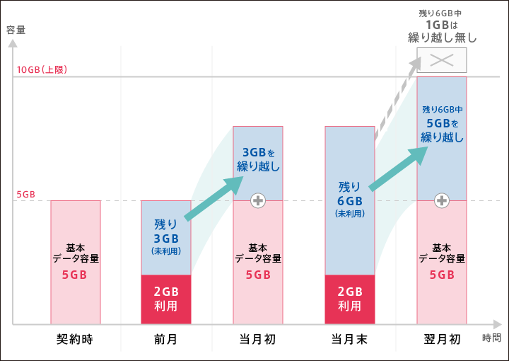 フリービット株式会社のプレスリリース画像1