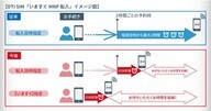 フリービット株式会社のプレスリリース画像1
