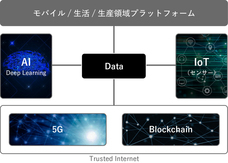 フリービット株式会社のプレスリリース画像1