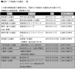 NPO法人東北開墾のプレスリリース画像2