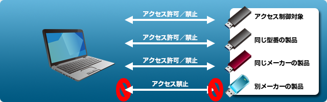 株式会社ラネクシーのプレスリリース画像3