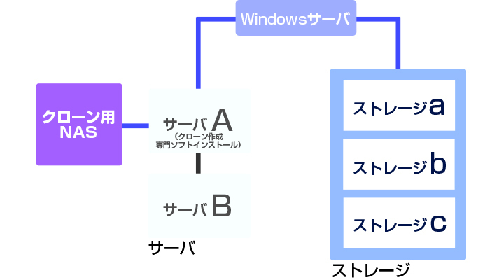 デジタルデータソリューション株式会社のプレスリリース画像2