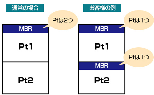 デジタルデータソリューション株式会社のプレスリリース画像1