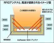 株式会社アスタリスクのプレスリリース画像3