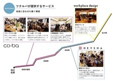 株式会社ツクルバのプレスリリース画像3