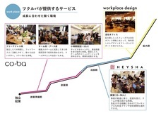 株式会社ツクルバのプレスリリース画像2