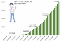（シンガポールポストグループ）カンタムソリューションズ株式会社のプレスリリース