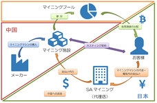 SAアセット株式会社のプレスリリース画像1