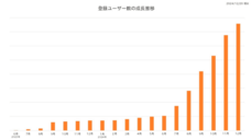 迷宮商会のプレスリリース画像1