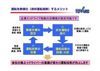 株式会社トワードのプレスリリース画像5