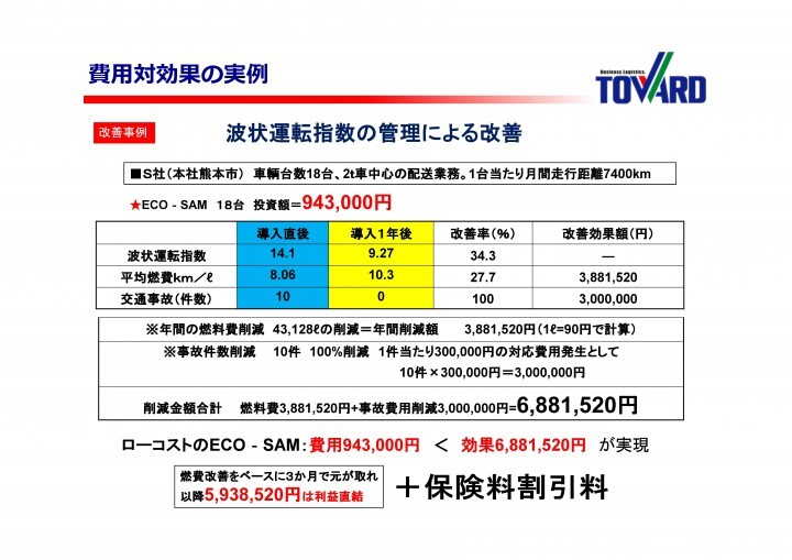 株式会社トワードのプレスリリース画像7