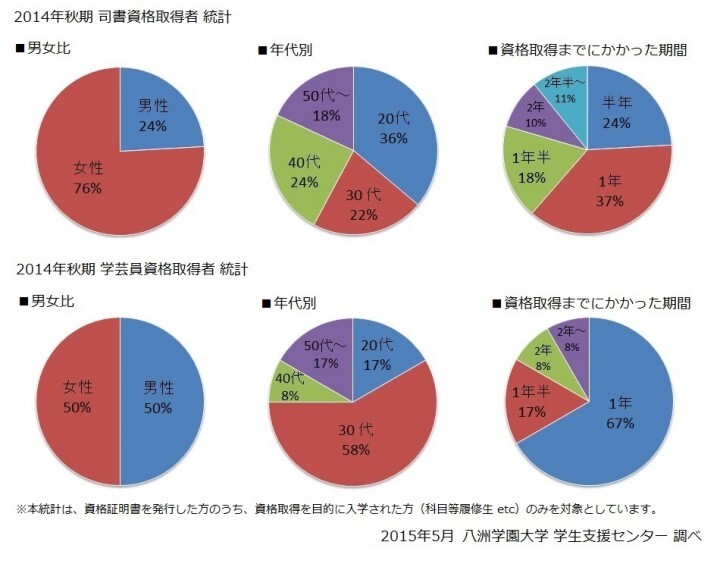 学校法人八洲学園　八洲学園大学のプレスリリース画像1
