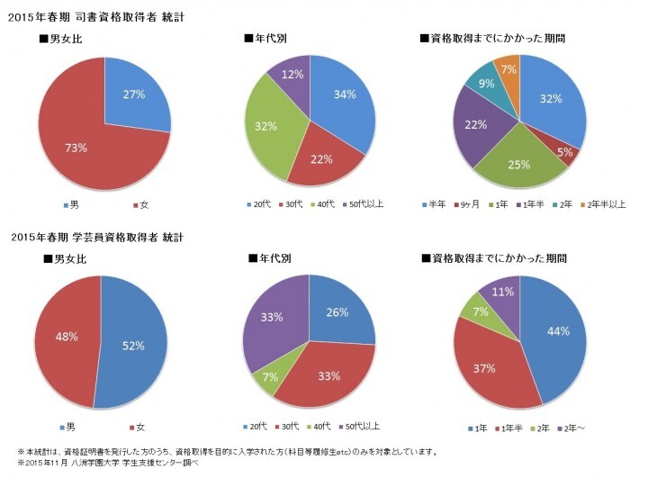 学校法人八洲学園　八洲学園大学のプレスリリース画像1
