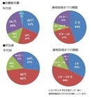 学校法人八洲学園　八洲学園大学のプレスリリース