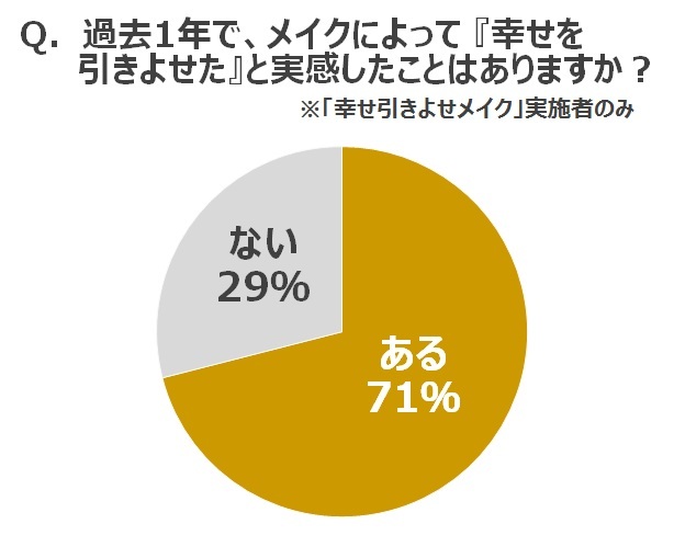 株式会社コーセーのプレスリリース画像3
