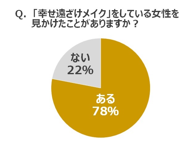 株式会社コーセーのプレスリリース画像6