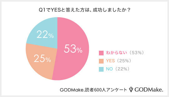 株式会社バイバースのプレスリリース画像2