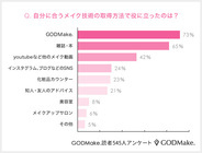 株式会社バイバースのプレスリリース画像3